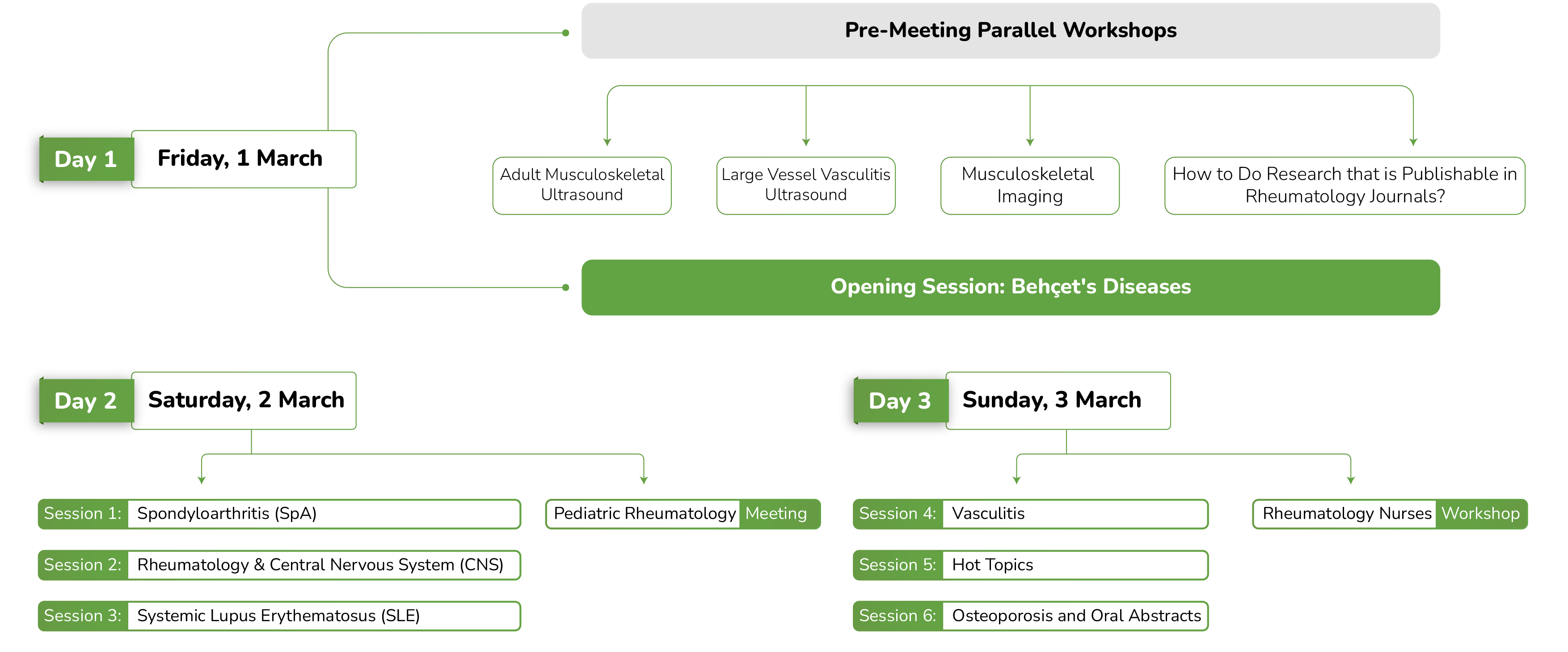 Program at a Glance ESR Annual Meeting 2024